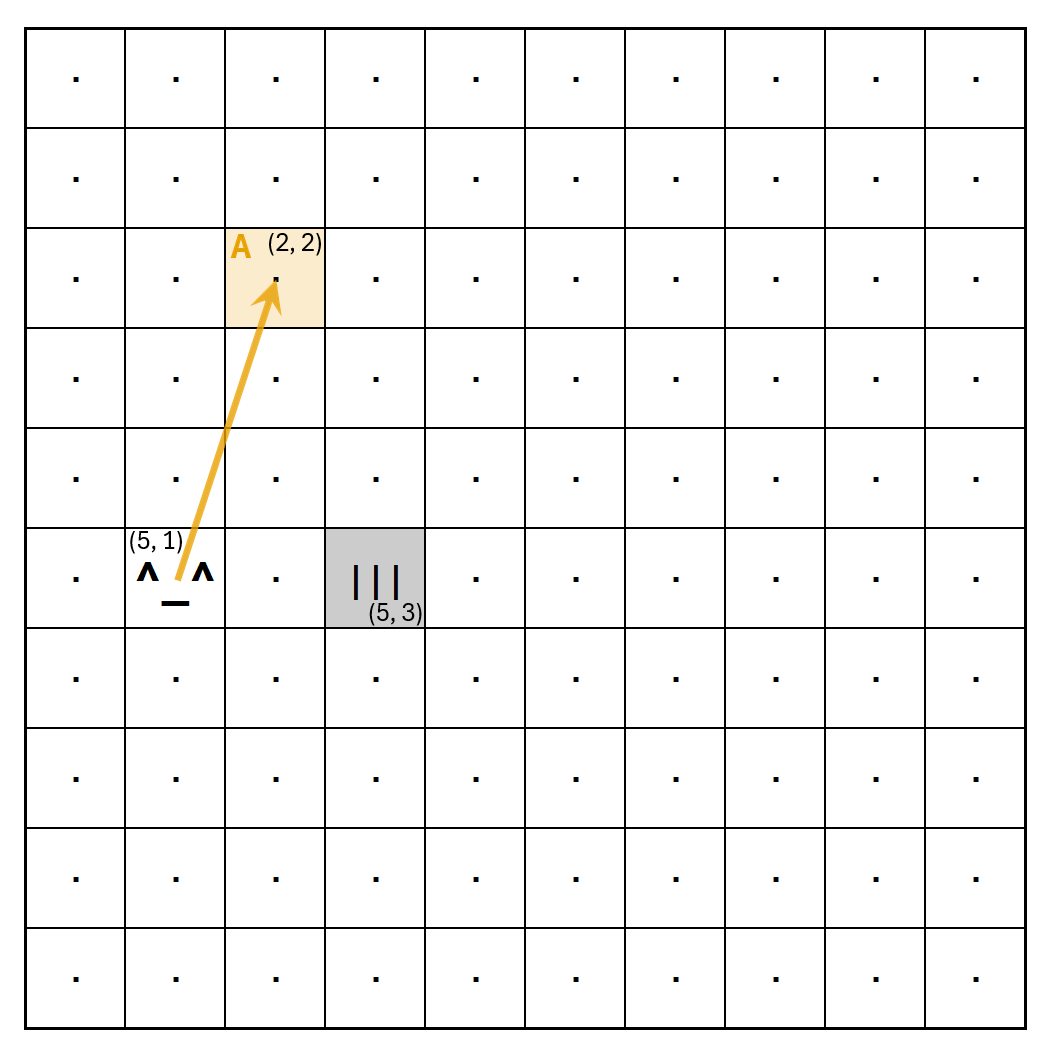 Tile A is not shadowed